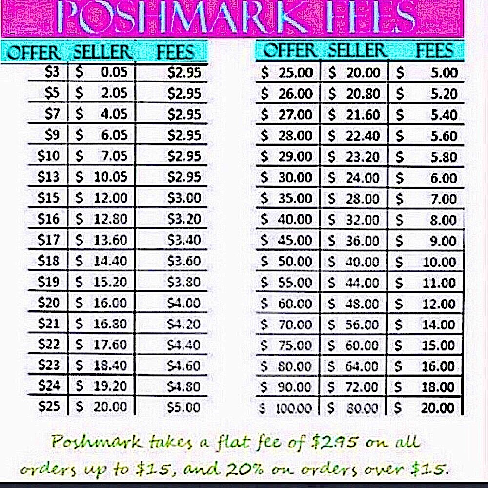 👀👀👀PLEASE READ BE CONSIDERATE&UNDERSTANDING OF POSH FEE’S!!!❤️❤️❤️TY👍👍🥰🥰 - Picture 2 of 2